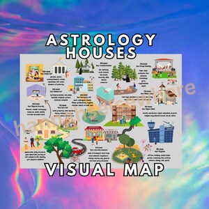 Astrological Houses: Printable Astrology Learning Map (PDF A4)