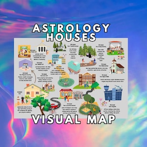 Mappa delle case astrologiche ~ Poster di astrologia ~ Download digitale PDF ~ Impara l'astrologia
