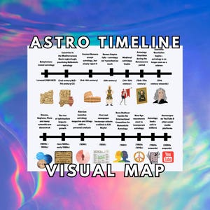 Arte de la línea de tiempo de la astrología ~ Póster de astrología ~ Descarga digital en PDF ~ Aprende astrología