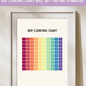 Skip Counting Chart, Educational Printable, Kids Wall Art, Math Printable, Math learning, Math teaching, Multiplication Chart, Kids Prints