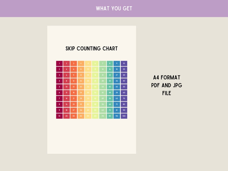 Skip Counting Chart, Educational Printable, Kids Wall Art, Math ...