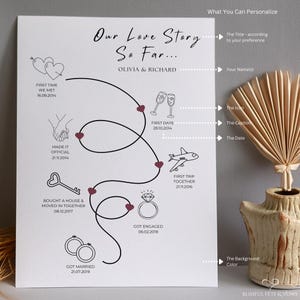 Love Story Timeline Print Template, Anniversary Gift, Valentine's Day Gift Ideas, Gift for Him ...