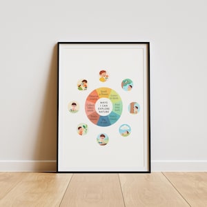 Ways I Can Explore Nature Poster | Montessori Outdoor Learning Chart | Kids Nature Activities | Educational Printable | Digital Download