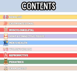 May include: A colorful infographic titled "CONTENTS" lists medical topics. Topics include Renal/GU, Gastrointestinal, Musculoskeletal, Joint & Connective Tissue, Men's Health, Women's Health, Reproductive, Pediatrics, and Cram Sheets.