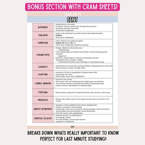 May include: A study guide titled "EENT CRAM SHEETS" with medical information on eye conditions like blepharitis, chalazion, and conjunctivitis. The guide includes symptoms, treatments, and key details for quick review. Text at the bottom reads "BREAKS DOWN WHATS REALLY IMPORTANT TO KNOW".