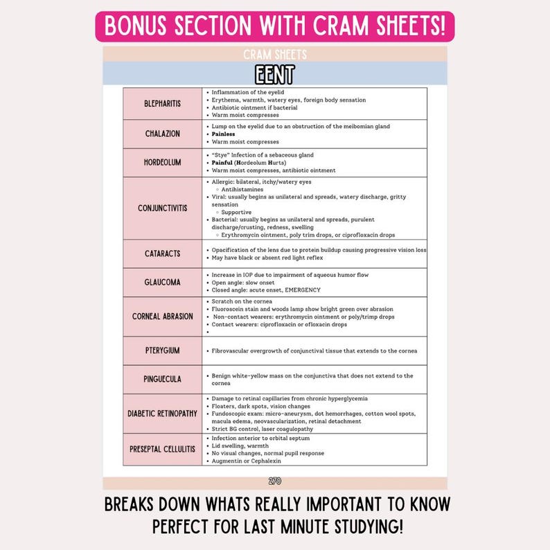 May include: A study guide titled "EENT CRAM SHEETS" with medical information on eye conditions like blepharitis, chalazion, and conjunctivitis. The guide includes symptoms, treatments, and key details for quick review. Text at the bottom reads "BREAKS DOWN WHATS REALLY IMPORTANT TO KNOW".