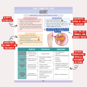 May include: Educational medical chart about gout, detailing pathophysiology, diagnostics, and management. Includes sections on definition, presentation, and treatment options. Features diagrams and text, with labels like "In Depth Pathology" and "Diagnostic Criteria".