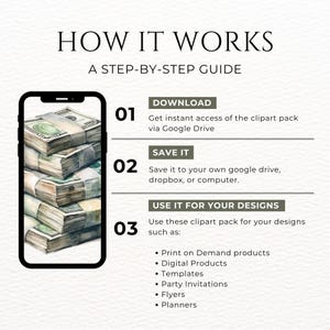 May include: A digital art graphic showing a smartphone displaying stacks of money. The text reads "HOW IT WORKS: A STEP-BY-STEP GUIDE" with instructions to download, save, and use the clipart pack for various design projects.