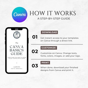 May include: A graphic illustrating the Canva design process. The image features a smartphone displaying "The Canva Basics Guide" and a step-by-step guide with the steps: Download, Customize, and Print. The Canva logo is also visible.