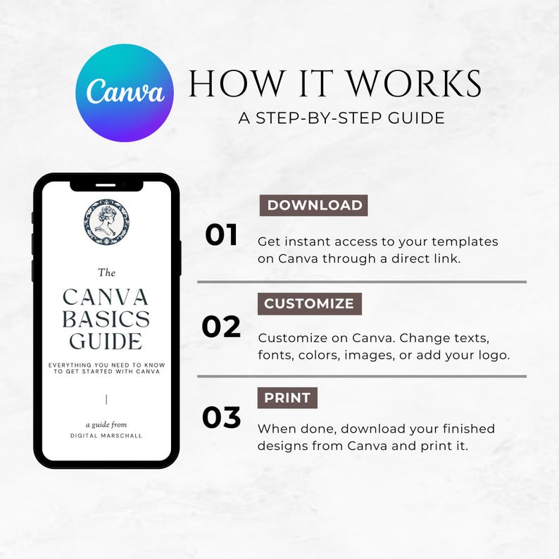 May include: A graphic illustrating the Canva design process. The image features a smartphone displaying "The Canva Basics Guide" and a step-by-step guide with the steps: Download, Customize, and Print. The Canva logo is also visible.