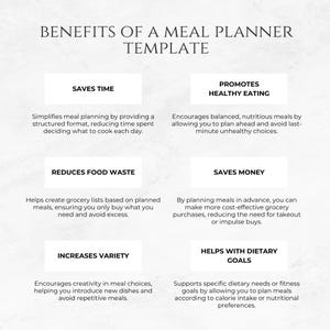 May include: A white infographic with the title "Benefits of a Meal Planner Template". The infographic is divided into six sections, each with a title and a description of the benefits of using a meal planner. The benefits include saving time, promoting healthy eating, reducing food waste, saving money, increasing variety, and helping with dietary goals.