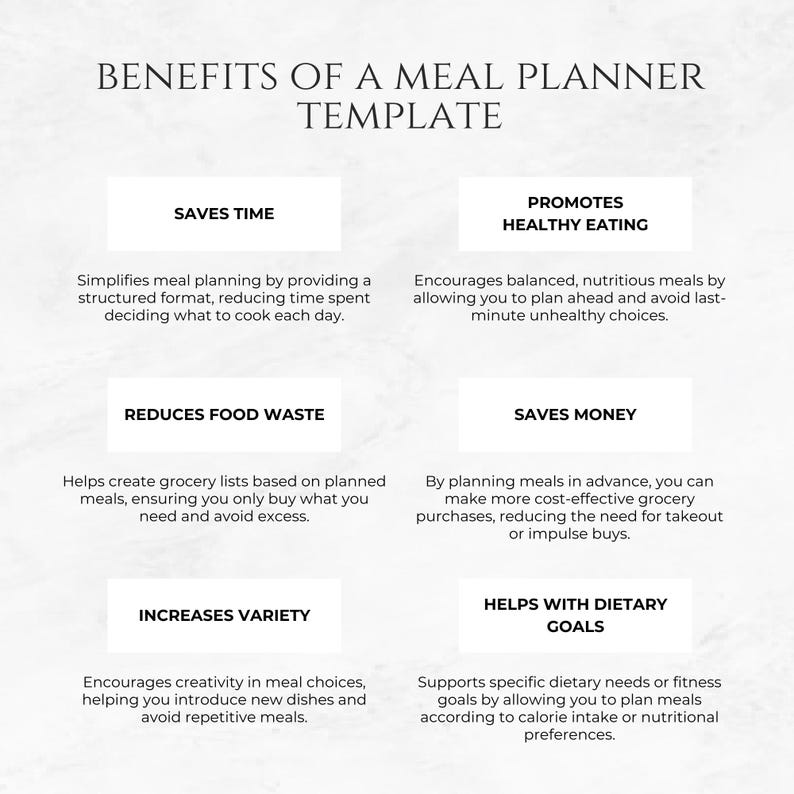 May include: A white infographic with the title "Benefits of a Meal Planner Template". The infographic is divided into six sections, each with a title and a description of the benefits of using a meal planner. The benefits include saving time, promoting healthy eating, reducing food waste, saving money, increasing variety, and helping with dietary goals.
