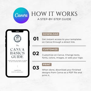 Peut inclure: Un guide num&eacute;rique intitul&eacute; "The Canva Basics Guide" affich&eacute; sur un &eacute;cran de smartphone, avec un guide &eacute;tape par &eacute;tape sur l'utilisation de Canva. Le guide comprend des instructions sur le t&eacute;l&eacute;chargement, la personnalisation et l'impression des designs.