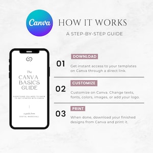 以下が含まれることがあります： Canvaのロゴが入った「How It Works」というタイトルのステップバイステップガイド。画面に「The Canva Basics Guide」が表示されたスマートフォンが表示されています。手順には、デザインのダウンロード、カスタマイズ、印刷が含まれます。