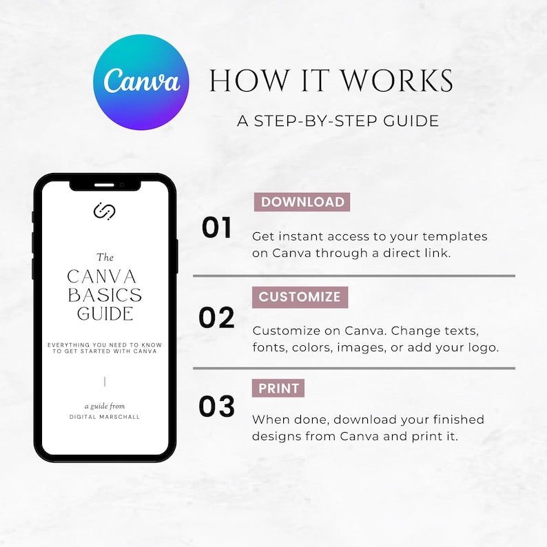 以下が含まれることがあります： Canvaのロゴが入った「How It Works」というタイトルのステップバイステップガイド。画面に「The Canva Basics Guide」が表示されたスマートフォンが表示されています。手順には、デザインのダウンロード、カスタマイズ、印刷が含まれます。