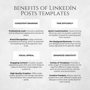 May include: A graphic with the text "Benefits of LinkedIn Posts Templates" in a white font on a gray background. The graphic is divided into two columns, each with a title and a list of benefits. The left column is titled "Consistent Branding" and lists the benefits "Professional Look" and "Brand Recognition". The right column is titled "Time Efficiency" and lists the benefits "Quick Customization" and "Pre-Designed Elements". The graphic continues with two more columns titled "Visual Appeal" and "Enhanced Creativity" with the benefits "Engaging Content", "High-Quality Graphics", "Variety of Templates", and "Creative Freedom".