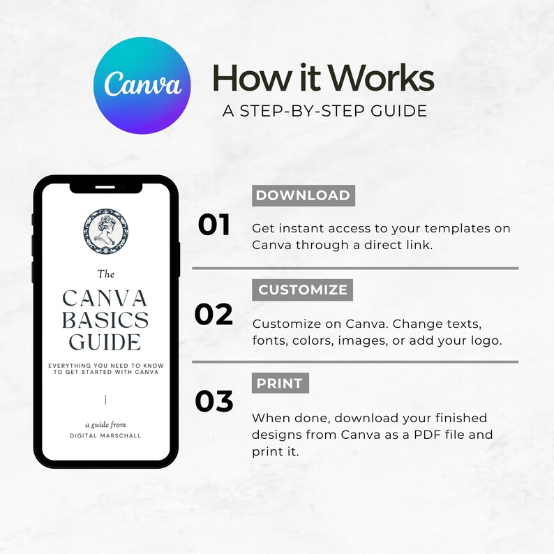 May include: A step-by-step guide on how Canva works, featuring a smartphone graphic with "The Canva Basics Guide" and instructions: download, customize, and print. The Canva logo is in a blue and purple circle.