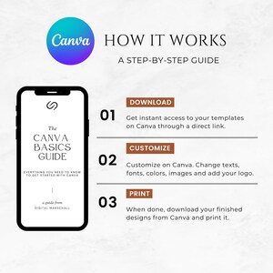 May include: A step-by-step guide on how to use Canva to create designs. The guide includes instructions on downloading templates, customizing them, and printing the finished designs. The guide is titled "The Canva Basics Guide" and is a guide from Digital Marschall.