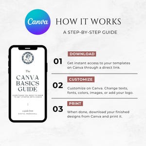 May include: A digital guide titled "The Canva Basics Guide: Everything you need to know to get started with Canva" with a blue and white logo of Canva. The guide is a step-by-step guide to using Canva.