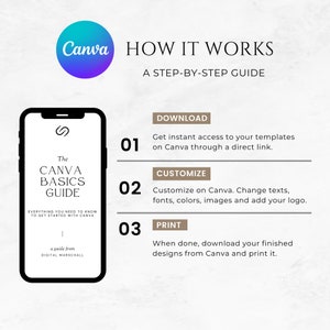Op de afbeelding: Een stapsgewijze handleiding over het gebruik van Canva om ontwerpen te maken. De handleiding bevat instructies voor het downloaden van sjablonen, het aanpassen van ontwerpen en het afdrukken van afgewerkte producten.
