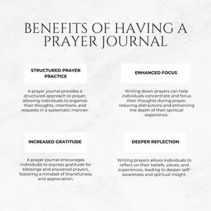 May include: A white and grey graphic with the text "Benefits of Having a Prayer Journal" in black text. The graphic is divided into four sections, each with a title and description. The titles are "Structured Prayer Practice", "Enhanced Focus", "Increased Gratitude", and "Deeper Reflection".