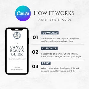 May include: A digital guide titled "The Canva Basics Guide: Everything you need to know to get started with Canva." A guide from Digital Marschall.