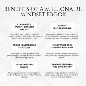 May include: A graphic with a white background and black text outlining the benefits of a millionaire mindset. The graphic is divided into eight sections, each with a title and description. The titles are: Cultivates a Wealth-Oriented Mindset, Boosts Self-Confidence, Provides Actionable Strategies, Encourages Goal Setting and Clarity, Breaks Limiting Beliefs, Teaches Discipline and Consistency.