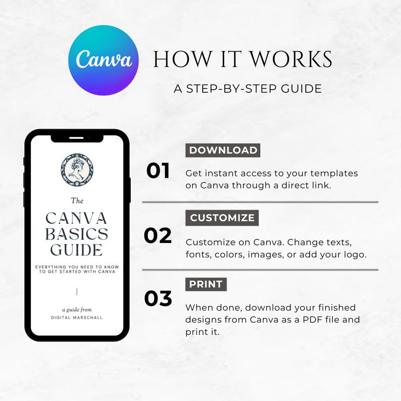 May include: A step-by-step guide on how to use Canva to create designs. The guide includes instructions on downloading templates, customizing them, and printing the finished product.