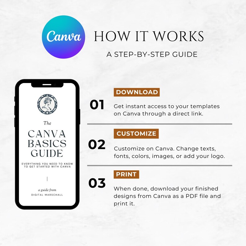 Op de afbeelding: Een Canva-gids met de titel "The Canva Basics Guide: Everything you need to know to get started with Canva." De gids is een digitale download en omvat drie stappen: downloaden, aanpassen en afdrukken.