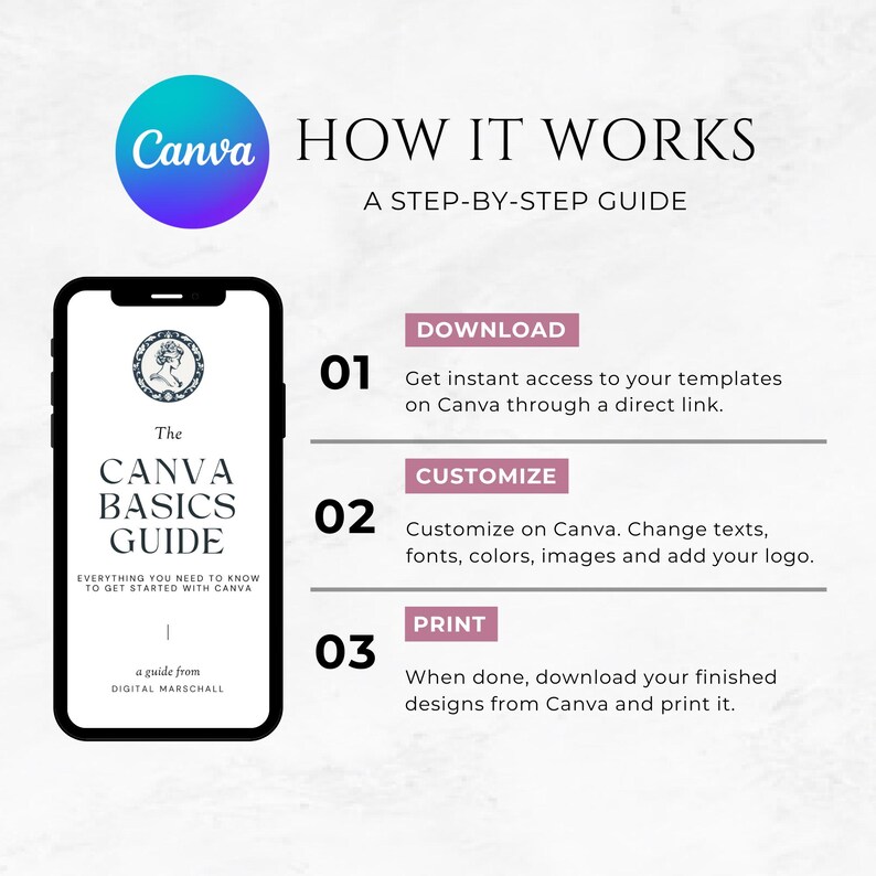Puede incluir: Una infograf&iacute;a que explica c&oacute;mo funciona Canva. La imagen incluye el logotipo de Canva, un tel&eacute;fono inteligente que muestra "The Canva Basics Guide" y una gu&iacute;a paso a paso: Descargar, Personalizar e Imprimir. La gu&iacute;a explica c&oacute;mo usar las plantillas de Canva.