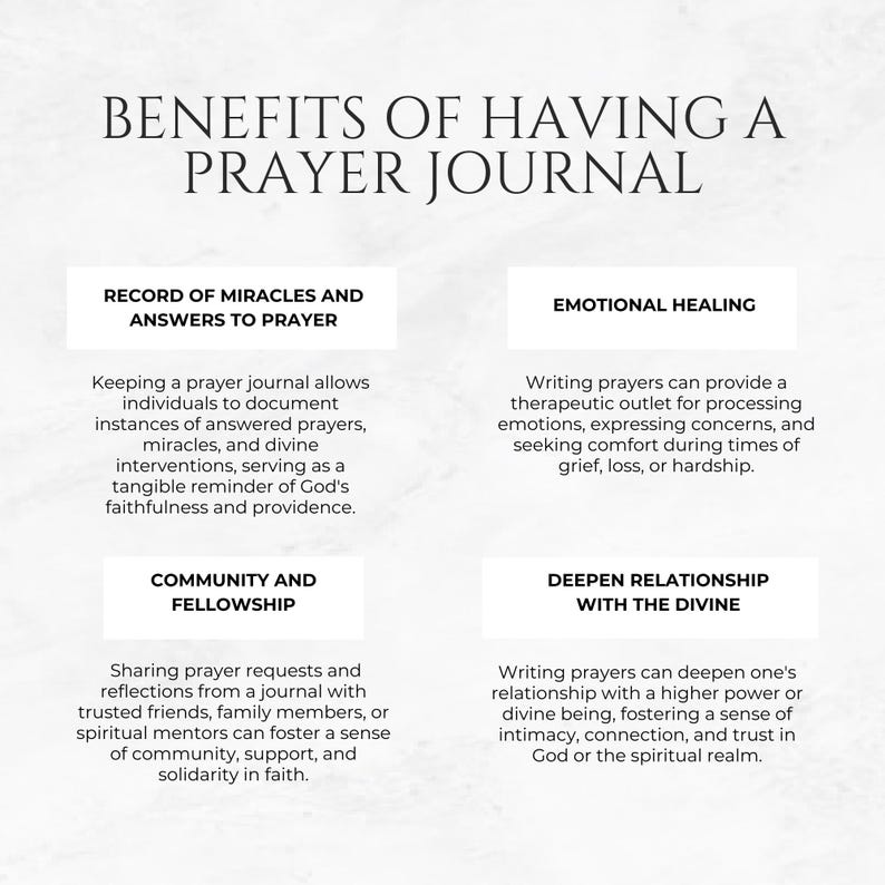 May include: A white background with four boxes containing text about the benefits of keeping a prayer journal. The boxes are titled "Record of Miracles and Answers to Prayer", "Emotional Healing", "Community and Fellowship", and "Deepen Relationship with the Divine".