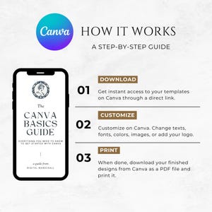 May include: An infographic explaining how Canva works. It features a phone with "The Canva Basics Guide" on the screen and a step-by-step guide: Download, Customise, and Print. The Canva logo is a blue and purple circle.