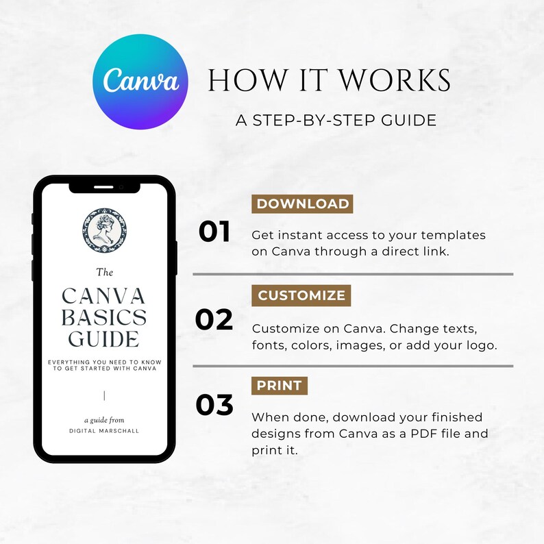 May include: An infographic explaining how Canva works. It features a phone with "The Canva Basics Guide" on the screen and a step-by-step guide: Download, Customise, and Print. The Canva logo is a blue and purple circle.
