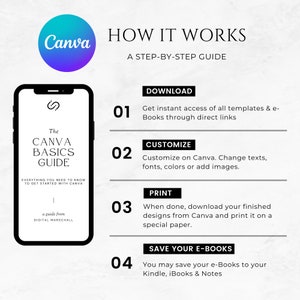 Może przedstawiać: Przewodnik krok po kroku zatytułowany &bdquo;How It Works&rdquo; z logo Canva. Przewodnik wyjaśnia, jak pobierać, dostosowywać, drukować i zapisywać e-booki. Smartfon wyświetla &bdquo;The Canva Basics Guide&rdquo; z instrukcjami.