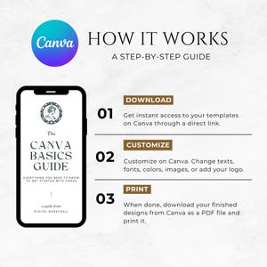 May include: Infographic titled "How It Works" with a step-by-step guide for Canva. The guide includes steps for downloading, customizing, and printing designs. A smartphone displays "The Canva Basics Guide" book.