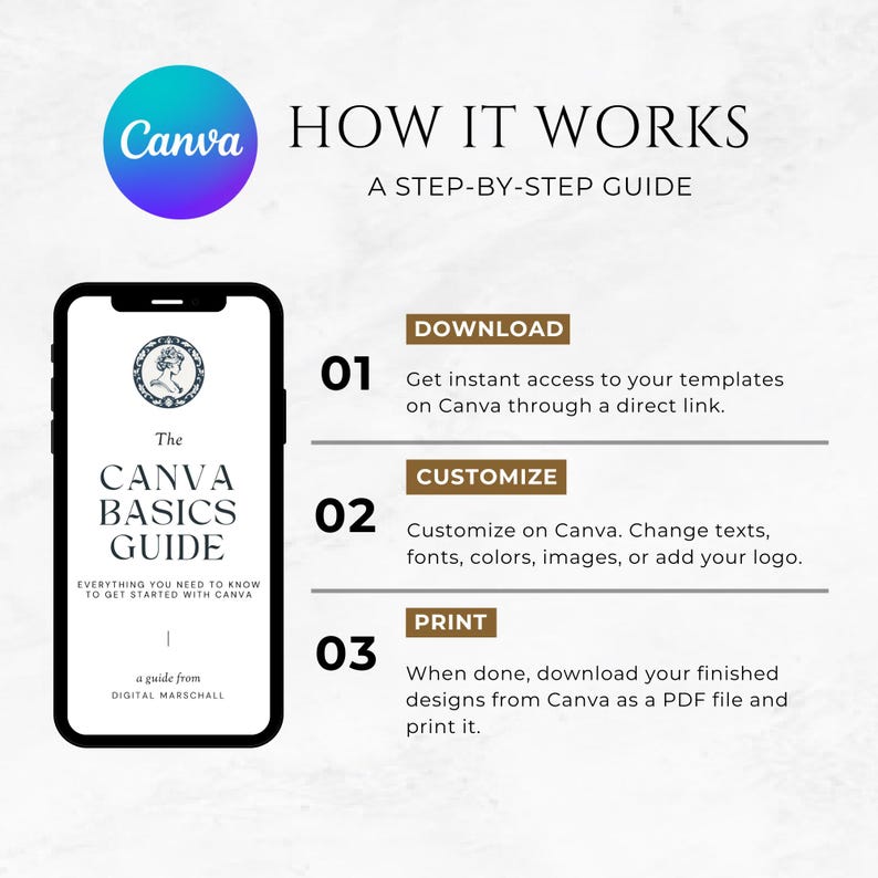 May include: Infographic titled "How It Works" with a step-by-step guide for Canva. The guide includes steps for downloading, customizing, and printing designs. A smartphone displays "The Canva Basics Guide" book.