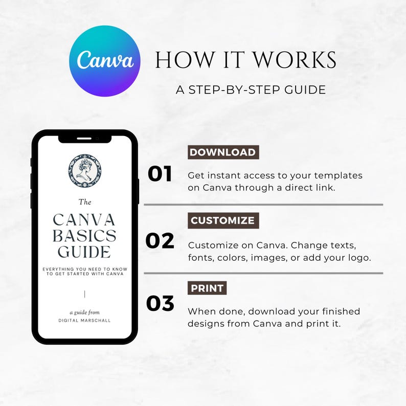 May include: A step-by-step guide on how to use Canva to create designs. The guide includes instructions on downloading templates, customizing them, and printing the finished designs.