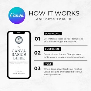 May include: A step-by-step guide on how to use Canva to create and customize templates. The guide includes instructions on downloading templates, customizing them with text, fonts, colors, and images, and posting them to a Shopify website.