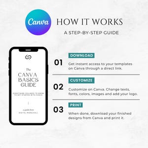 May include: A Canva Basics Guide e-book cover with a smartphone displaying the title "The Canva Basics Guide" and the text "Everything you need to know to get started with Canva."  A guide from Digital Marschall is also included. The image also includes a step-by-step guide on how to use Canva templates.