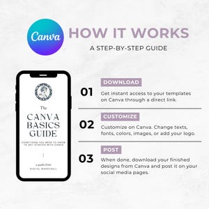 May include: A digital guide titled "The Canva Basics Guide" displayed on a smartphone screen. The image also features the Canva logo and a step-by-step guide on how to use Canva, including downloading, customizing, and posting designs.
