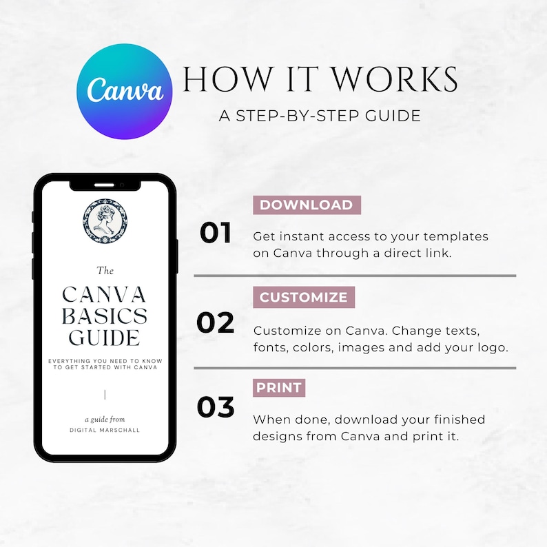 May include: A graphic illustrating how to use Canva. The image includes the Canva logo, a smartphone displaying "The Canva Basics Guide," and a step-by-step guide: Download, Customize, and Print. The guide is designed to help users create designs.
