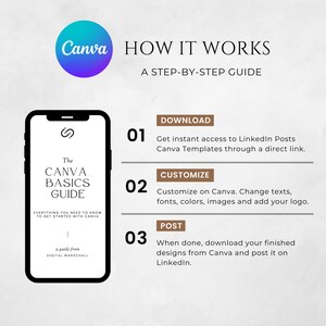 May include: A step-by-step guide on how to use Canva to create LinkedIn posts. The guide includes three steps: download, customize, and post. The guide is illustrated with a phone screen showing a Canva template for a guide called "The Canva Basics Guide".