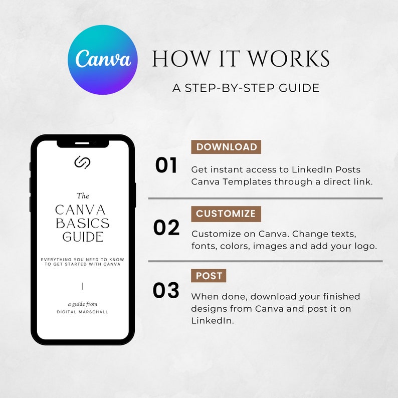 May include: A step-by-step guide on how to use Canva to create LinkedIn posts. The guide includes three steps: download, customize, and post. The guide is illustrated with a phone screen showing a Canva template for a guide called "The Canva Basics Guide".