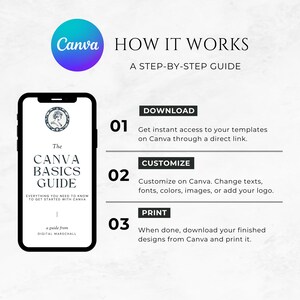 May include: A step-by-step guide on how to use Canva to create designs. The guide includes instructions on downloading templates, customizing them, and printing the finished designs.