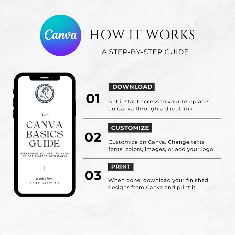 May include: A step-by-step guide on how to use Canva to create designs. The guide includes instructions on downloading templates, customizing them, and printing the finished designs.