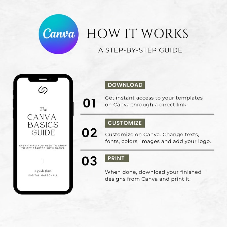 May include: A step-by-step guide on how to use Canva to create designs. The guide includes three steps: download, customize, and print. The guide is titled "The Canva Basics Guide: Everything you need to know to get started with Canva".