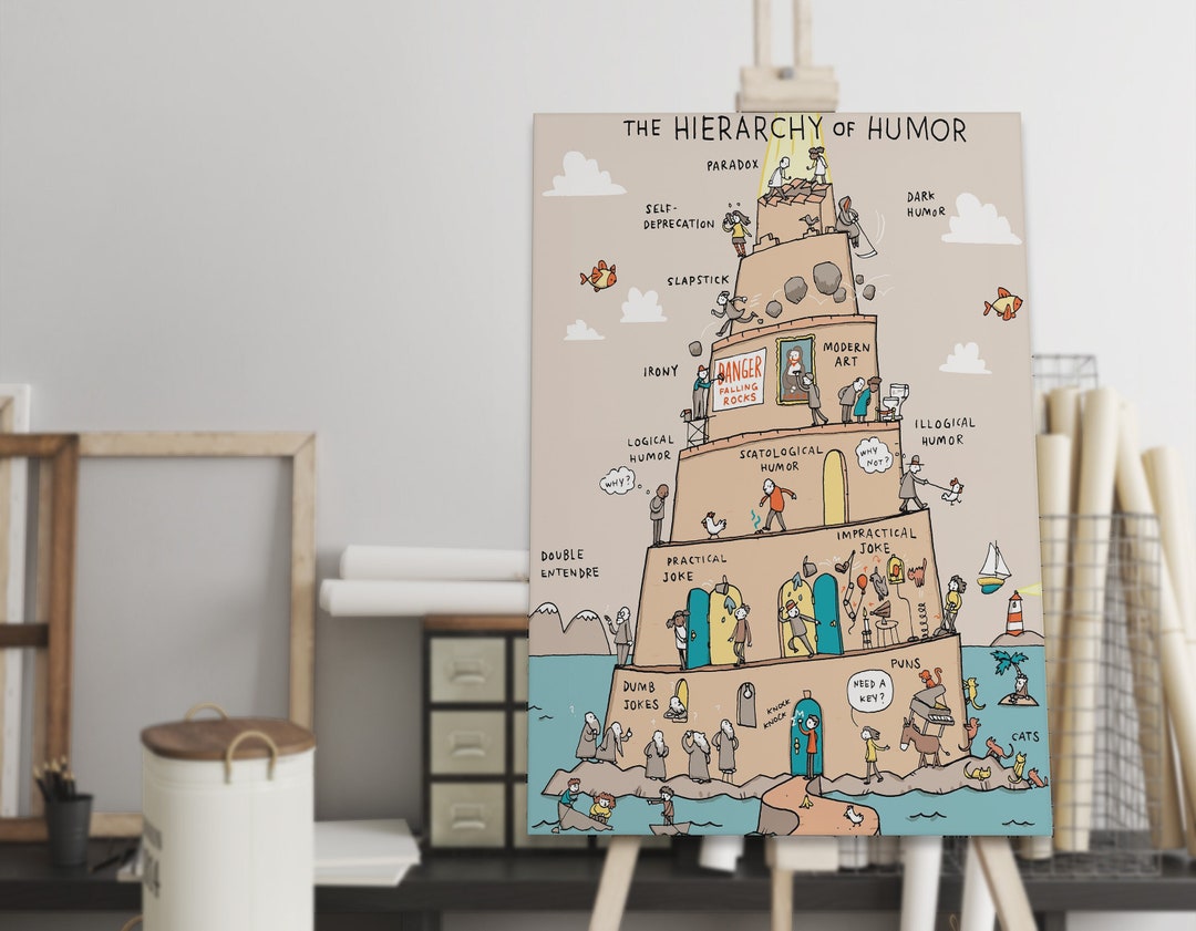 The Hierarchy of Humor Poster, the Funny Quotes Art, Hanging Humor ...