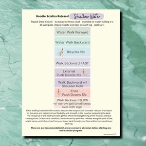May include: A printable chart with instructions for a water exercise routine for sciatica relief. The chart is titled "Noodle Sciatica Release!" and "Shallow Water". The chart lists exercises such as "Water Walk Forward", "Water Walk Backward", "Bicycles", "Walk Backward FAST", "External Push Downs", "Walk Backward w/ Shoulder Rolls", "Knee Push Downs", and "Walk Backward SLOW".