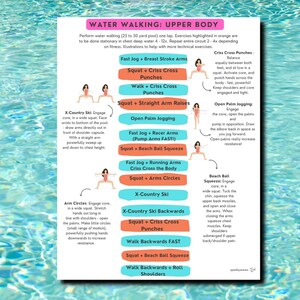 Puede incluir: Una infograf&iacute;a colorida con ilustraciones de diferentes ejercicios acu&aacute;ticos para la parte superior del cuerpo. Los ejercicios se enumeran en una columna en el lado izquierdo de la imagen e incluyen nombres como "X-Country Ski", "Arm Circles", "Fast Jog + Breast Stroke Arms" y "Squat + Beach Ball Squeeze". El lado derecho de la imagen muestra a una persona realizando cada ejercicio con una descripci&oacute;n del ejercicio.