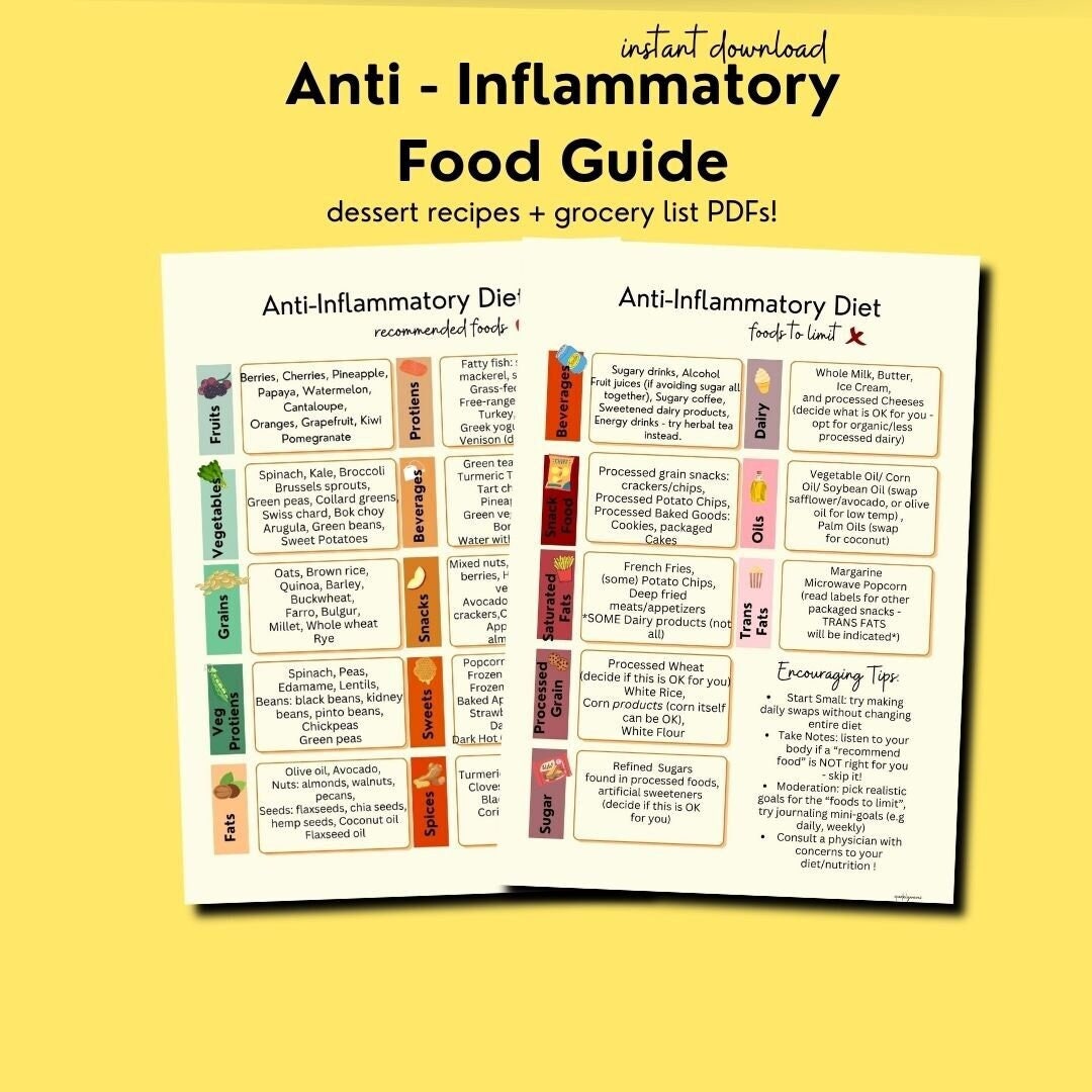 Anti Inflammatory Diet Food Guide, Nutrition Guide, Grocery List ...